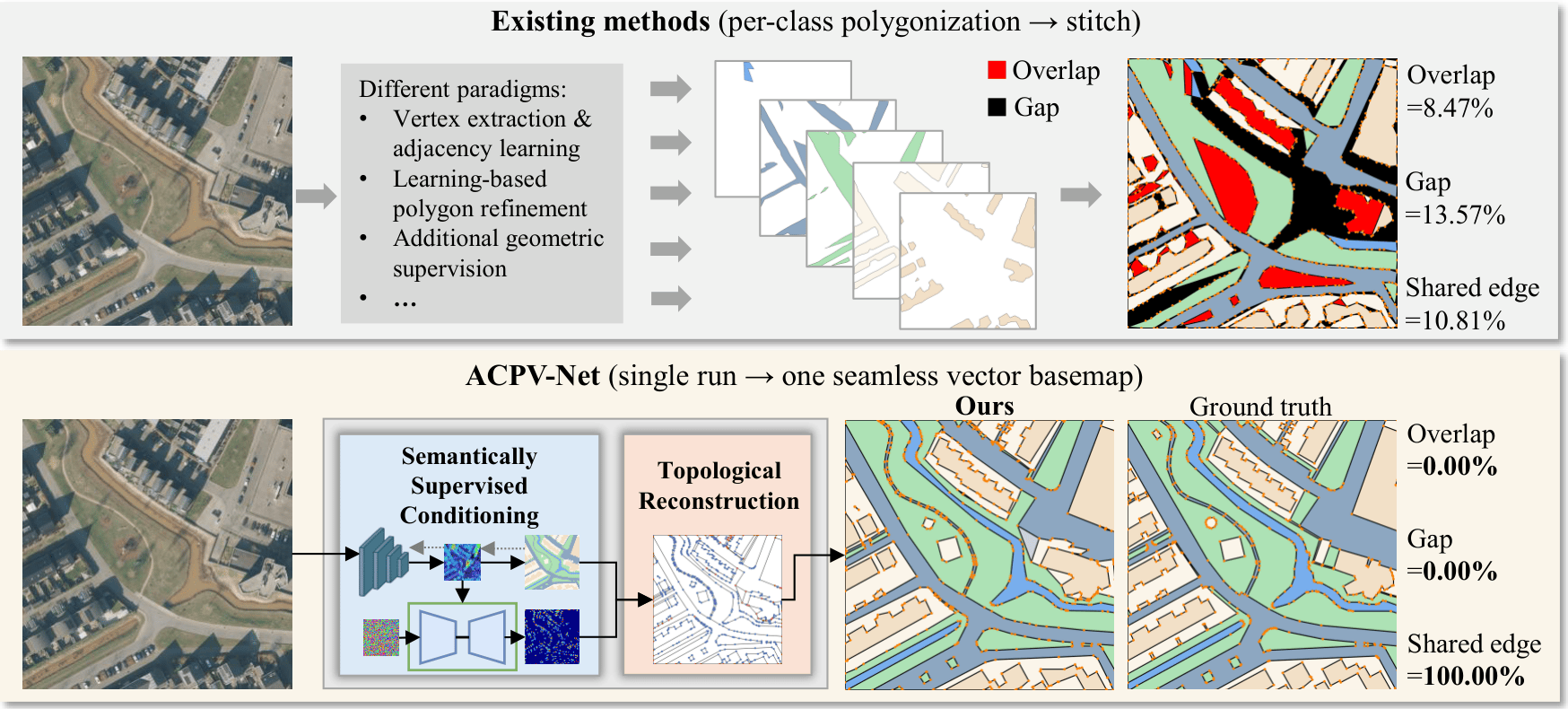 ACPV-Net teaser figure